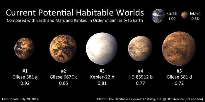 5 Потенциально обитаемых экзопланет
