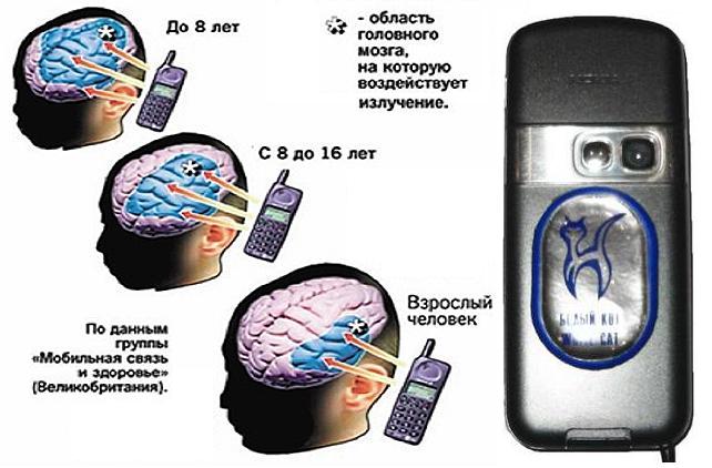 Мощность излучения мобильного телефона
